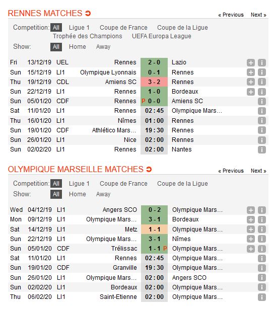 rennes-vs-marseille-diem-tua-roazhon-park-02h45-ngay-11-01-giai-vdqg-phap-ligue-1-3