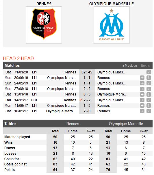 rennes-vs-marseille-diem-tua-roazhon-park-02h45-ngay-11-01-giai-vdqg-phap-ligue-1-4