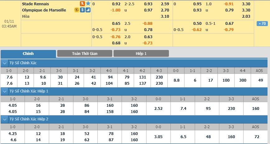 rennes-vs-marseille-diem-tua-roazhon-park-02h45-ngay-11-01-giai-vdqg-phap-ligue-1