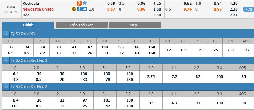 rochdale-vs-newcastle-19h30-ngay-04-01-1