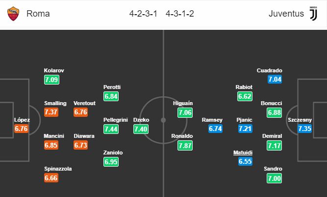 roma-vs-juventus-sa-lay-tai-olimpico-02h45-ngay-13-01-giai-vdqg-italia-serie-a-2