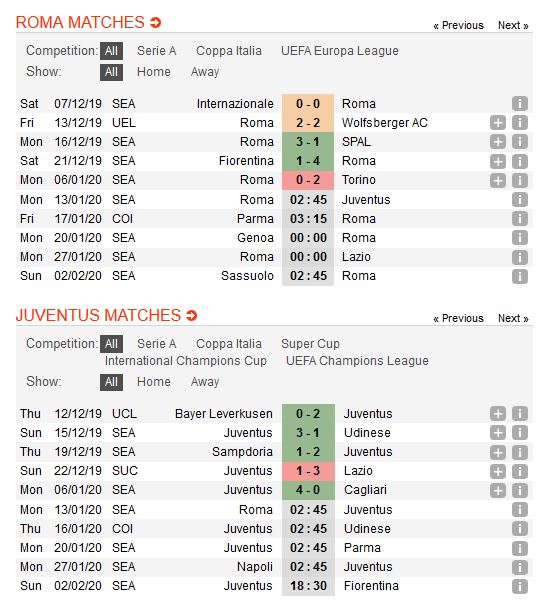 roma-vs-juventus-sa-lay-tai-olimpico-02h45-ngay-13-01-giai-vdqg-italia-serie-a-4