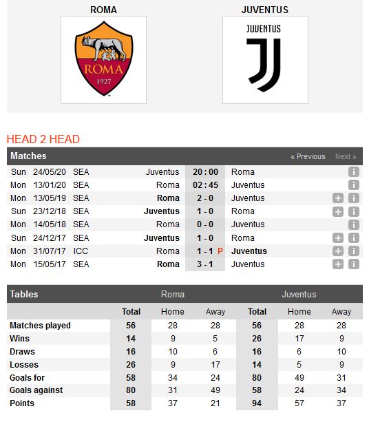 roma-vs-juventus-sa-lay-tai-olimpico-02h45-ngay-13-01-giai-vdqg-italia-serie-a-5