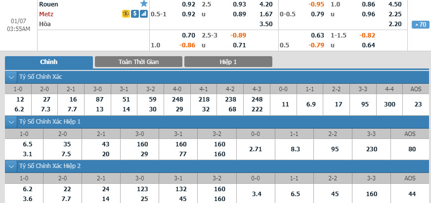 rouen-vs-metz-02h55-ngay-07-01-1