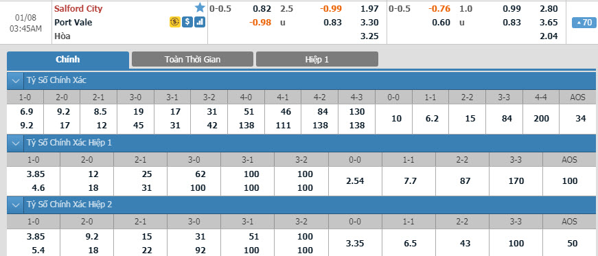 salford-city-vs-port-vale-02h45-ngay-08-01-1