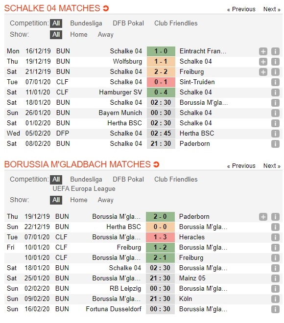 schalke-04-vs-gladbach-khai-hoan-dat-khach-02h30-ngay-18-01-vdqg-duc-bundesliga-3