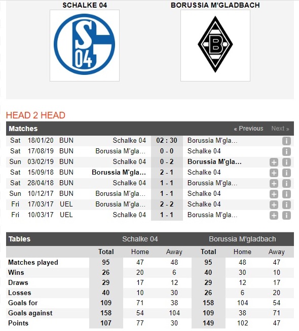 schalke-04-vs-gladbach-khai-hoan-dat-khach-02h30-ngay-18-01-vdqg-duc-bundesliga-4