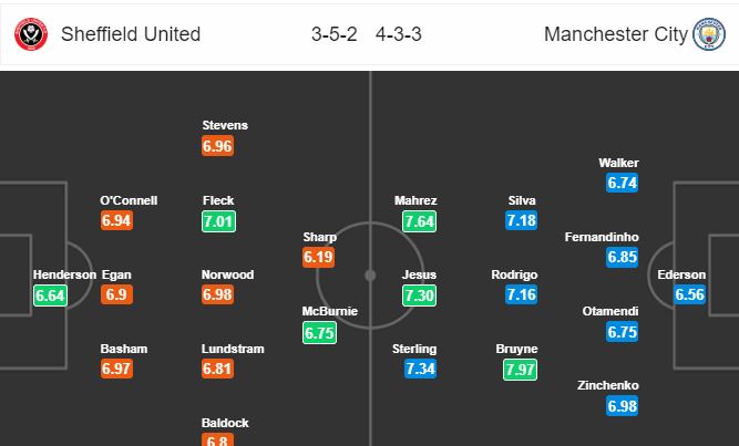 sheffield-united-vs-man-city-sa-lay-tai-bramall-lane-02h30-ngay-22-01-ngoai-hang-anh-premier-league-2