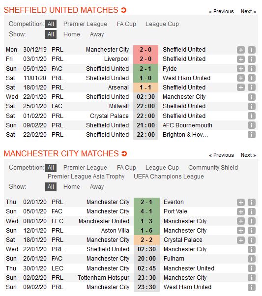 sheffield-united-vs-man-city-sa-lay-tai-bramall-lane-02h30-ngay-22-01-ngoai-hang-anh-premier-league-4