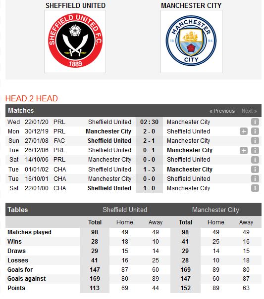 sheffield-united-vs-man-city-sa-lay-tai-bramall-lane-02h30-ngay-22-01-ngoai-hang-anh-premier-league-5