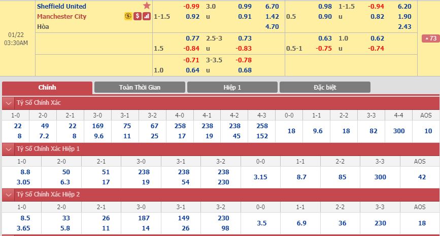 sheffield-united-vs-man-city-sa-lay-tai-bramall-lane-02h30-ngay-22-01-ngoai-hang-anh-premier-league