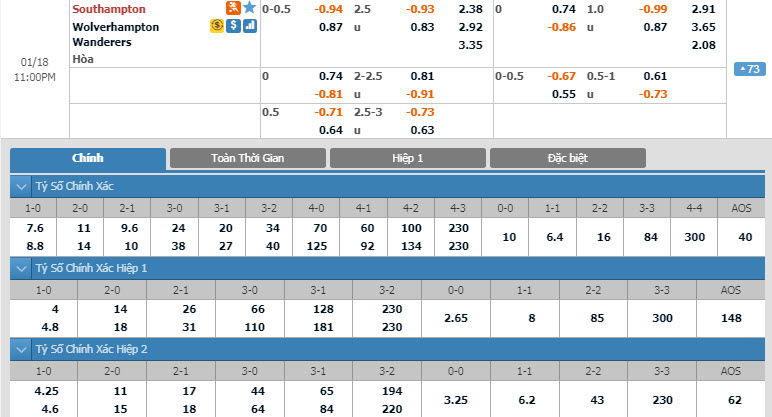 southampton-vs-wolves-22h00-ngay-18-01-1