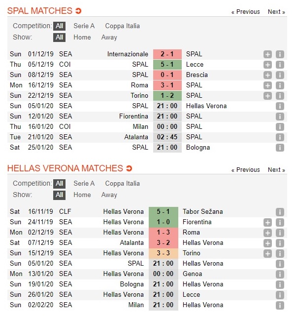 spal-vs-hellas-verona-chu-nha-chim-sau-21h00-ngay-05-01-vdqg-italia-serie-a-3