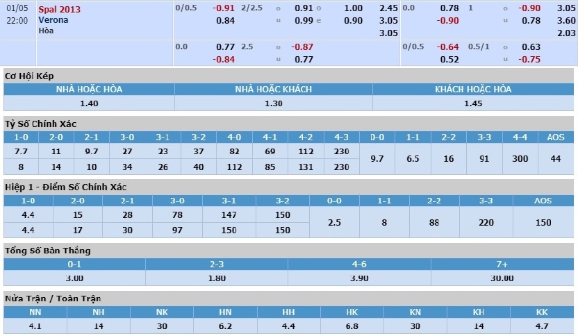 spal-vs-hellas-verona-chu-nha-chim-sau-21h00-ngay-05-01-vdqg-italia-serie-a-6