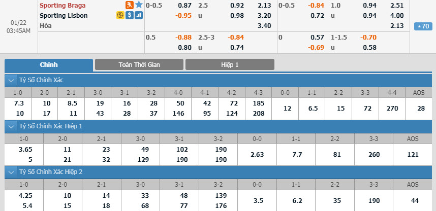 sporting-braga-vs-sporting-lisbon-02h45-ngay-22-01-1