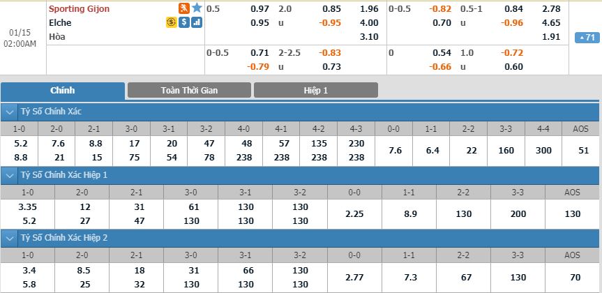 sporting-gijon-vs-elche-01h00-ngay-15-01