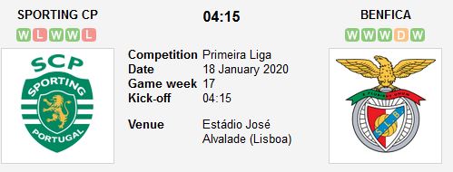 sporting-lisbon-vs-benfica-cong-pha-jose-alvalade-04h15-ngay-18-01-giai-vdqg-bo-dao-nha-portugal-super-liga-3