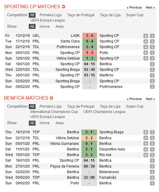 sporting-lisbon-vs-benfica-cong-pha-jose-alvalade-04h15-ngay-18-01-giai-vdqg-bo-dao-nha-portugal-super-liga-4