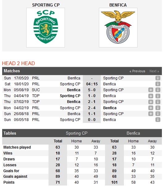 sporting-lisbon-vs-benfica-cong-pha-jose-alvalade-04h15-ngay-18-01-giai-vdqg-bo-dao-nha-portugal-super-liga-5