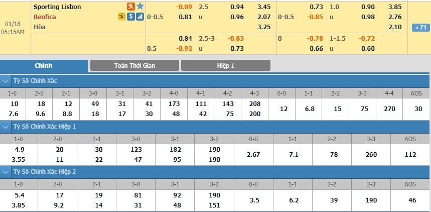 sporting-lisbon-vs-benfica-cong-pha-jose-alvalade-04h15-ngay-18-01-giai-vdqg-bo-dao-nha-portugal-super-liga