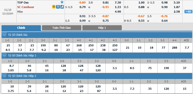 top-oss-vs-cambuur-02h00-ngay-18-01-1