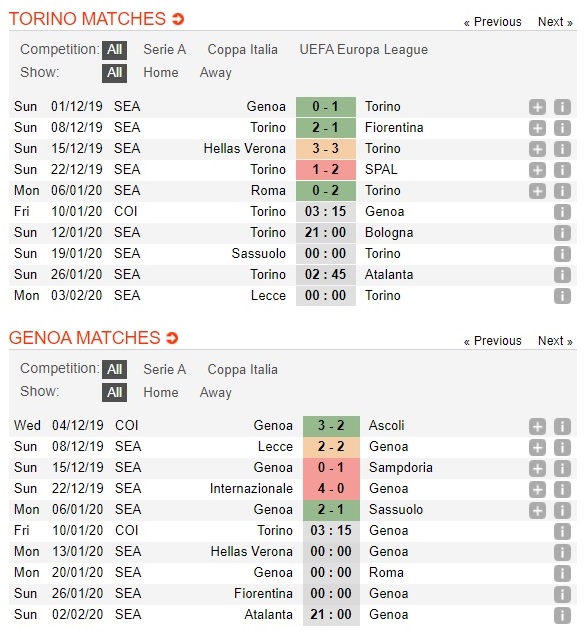 torino-vs-genoa-chu-nha-thang-tien-03h15-ngay-10-01-italy-cup-cup-quoc-gia-italia-3