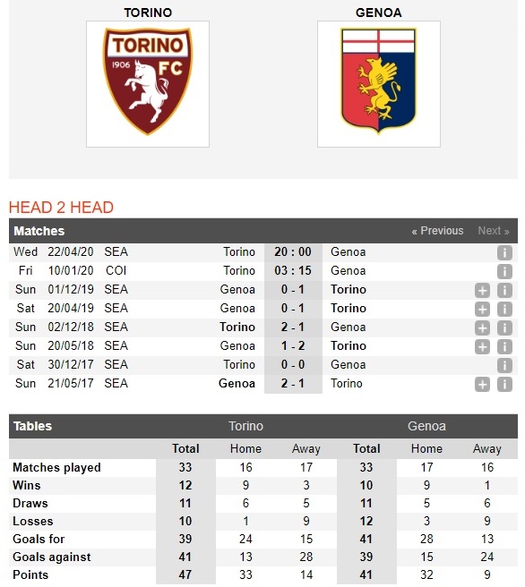 torino-vs-genoa-chu-nha-thang-tien-03h15-ngay-10-01-italy-cup-cup-quoc-gia-italia-4