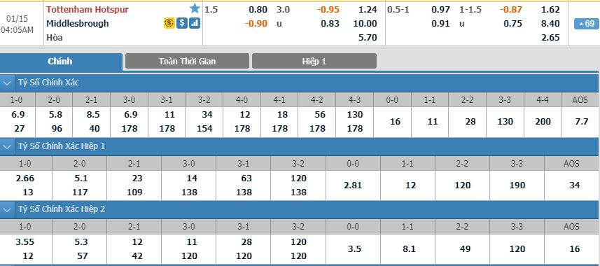 tottenham-vs-middlesbrough-03h05-ngay-15-01