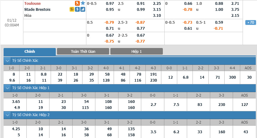 toulouse-vs-brest-02h00-ngay-12-01-1