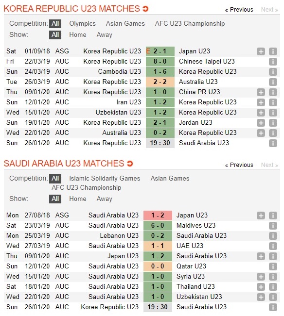 u23-han-quoc-vs-u23-saudi-arabia-lan-dau-cho-u23-han-quoc-19h30-ngay-26-01-vck-u23-chau-a-afc-u23-championship-3