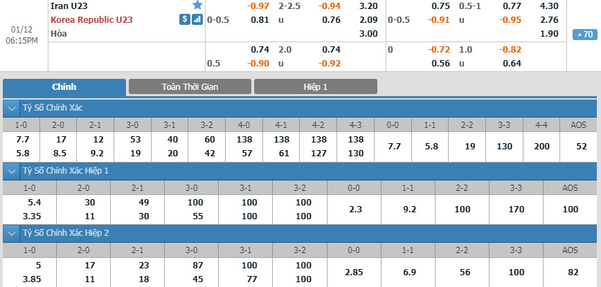 u23-iran-vs-u23-han-quoc-17h15-ngay-12-01-1