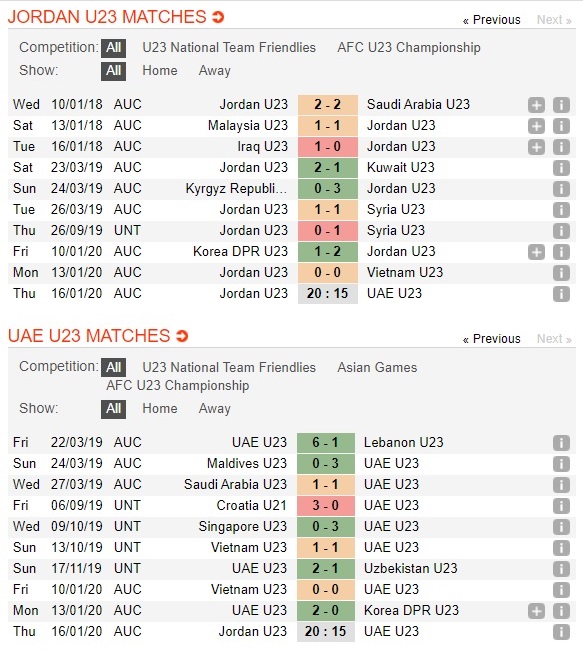 u23-jordan-vs-u23-uae-thang-loi-bat-ngo-20h15-ngay-16-01-vck-u23-chau-a-afc-u23-championship-3