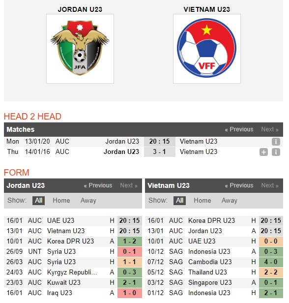 u23-jordan-vs-u23-viet-nam-3-diem-cho-chien-binh-sao-vang-20h15-ngay-13-01-vck-u23-chau-a-afc-u23-championship-4