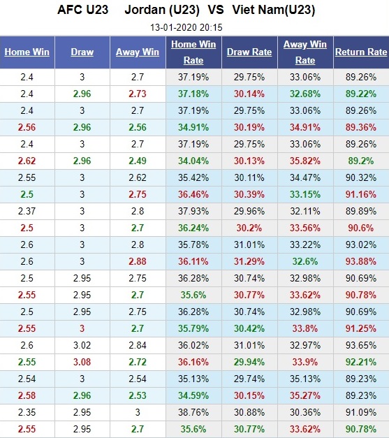 u23-jordan-vs-u23-viet-nam-3-diem-cho-chien-binh-sao-vang-20h15-ngay-13-01-vck-u23-chau-a-afc-u23-championship-5