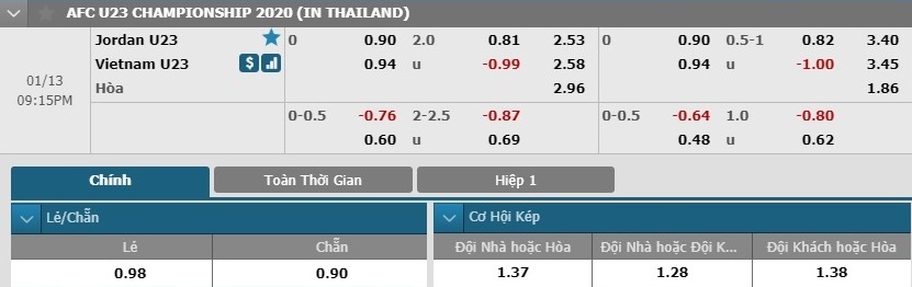 u23-jordan-vs-u23-viet-nam-3-diem-cho-chien-binh-sao-vang-20h15-ngay-13-01-vck-u23-chau-a-afc-u23-championship-6