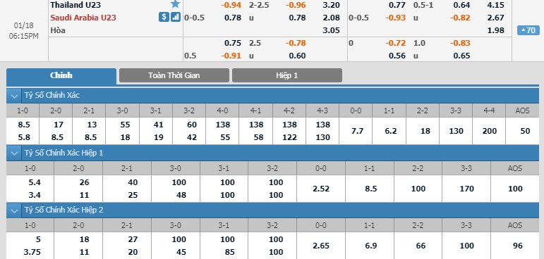 u23-thai-lan-vs-u23-saudi-arabia-17h15-ngay-18-01-1