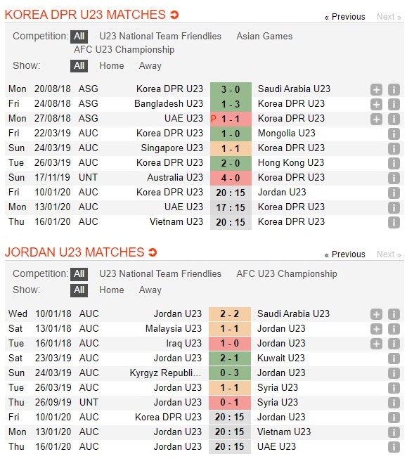 u23-trieu-tien-vs-u23-jordan-3-diem-cho-u23-jordan-20h15-ngay-10-1-afc-u23-championship-vck-u23-chau-a-3