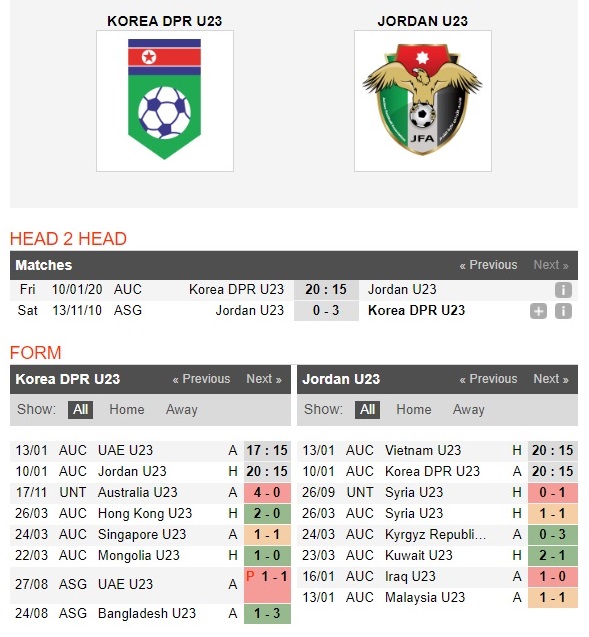 u23-trieu-tien-vs-u23-jordan-3-diem-cho-u23-jordan-20h15-ngay-10-1-afc-u23-championship-vck-u23-chau-a-4