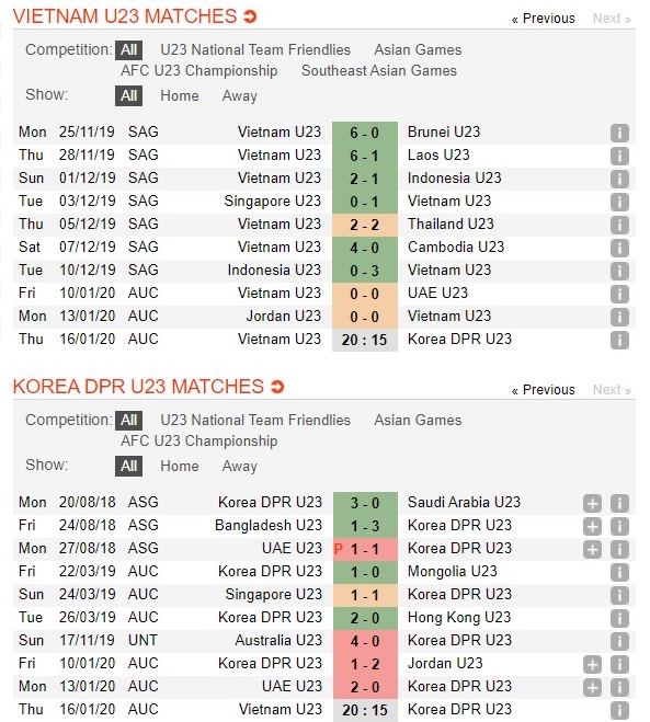 u23-viet-nam-vs-u23-trieu-tien-thang-va-cho-doi-van-may-20h15-ngay-16-01-vck-u23-chau-a-afc-u23-championship-3