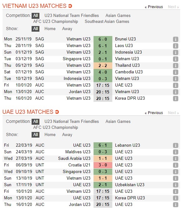 u23-viet-nam-vs-u23-uae-ra-quan-chien-thang-17h15-ngay-10-1-afc-u23-championship-vck-u23-chau-a-3