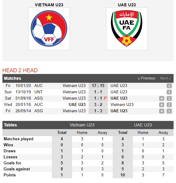 u23-viet-nam-vs-u23-uae-ra-quan-chien-thang-17h15-ngay-10-1-afc-u23-championship-vck-u23-chau-a-4