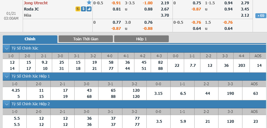 utrecht-ii-vs-roda-jc-02h00-ngay-21-01-1