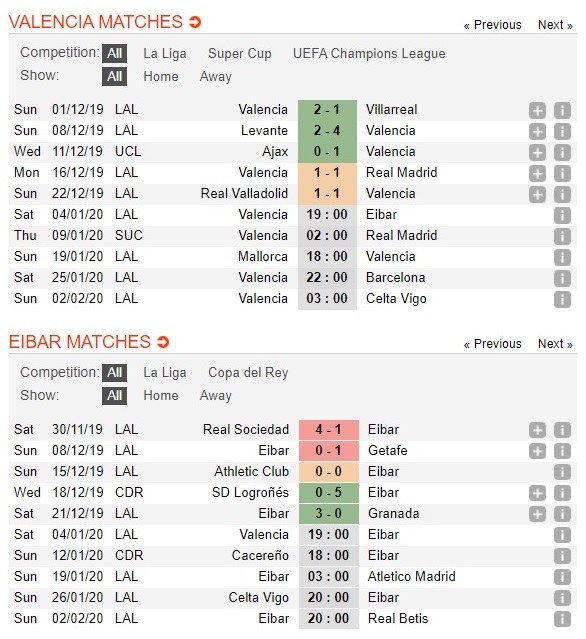 valencia-vs-eibar-bay-doi-tung-canh-19h00-ngay-04-01-vdqg-tay-ban-nha-la-liga-3