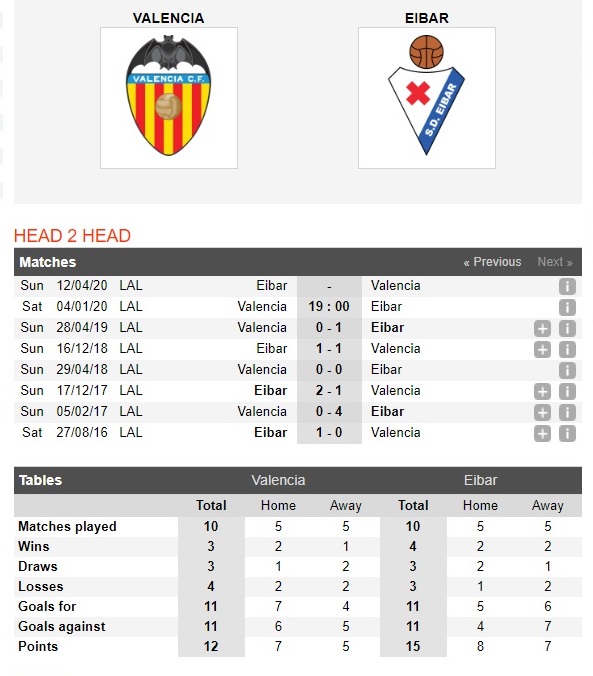 valencia-vs-eibar-bay-doi-tung-canh-19h00-ngay-04-01-vdqg-tay-ban-nha-la-liga-4