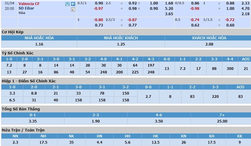 valencia-vs-eibar-bay-doi-tung-canh-19h00-ngay-04-01-vdqg-tay-ban-nha-la-liga-6