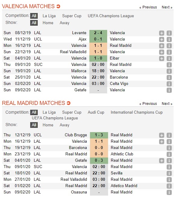 valencia-vs-real-madrid-ban-ha-bay-doi-02h00-ngay-09-01-spainish-super-cup-sieu-cup-tay-ban-nha-3