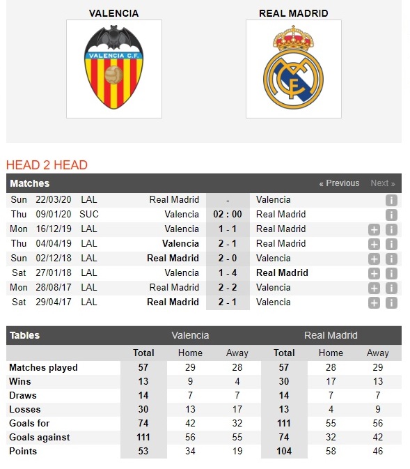 valencia-vs-real-madrid-ban-ha-bay-doi-02h00-ngay-09-01-spainish-super-cup-sieu-cup-tay-ban-nha-4