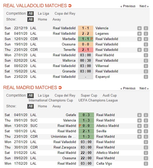 valladolid-vs-real-madrid-khai-hoan-dat-khach-03h00-ngay-27-01-vdqg-tay-ban-nha-la-liga-3