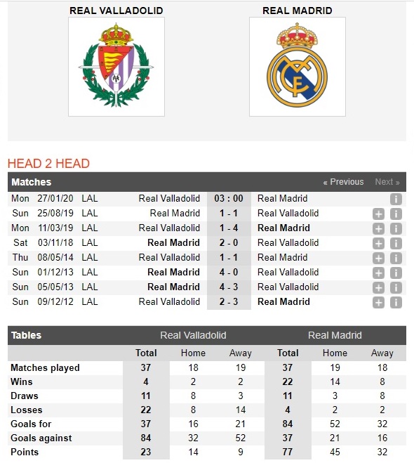 valladolid-vs-real-madrid-khai-hoan-dat-khach-03h00-ngay-27-01-vdqg-tay-ban-nha-la-liga-4