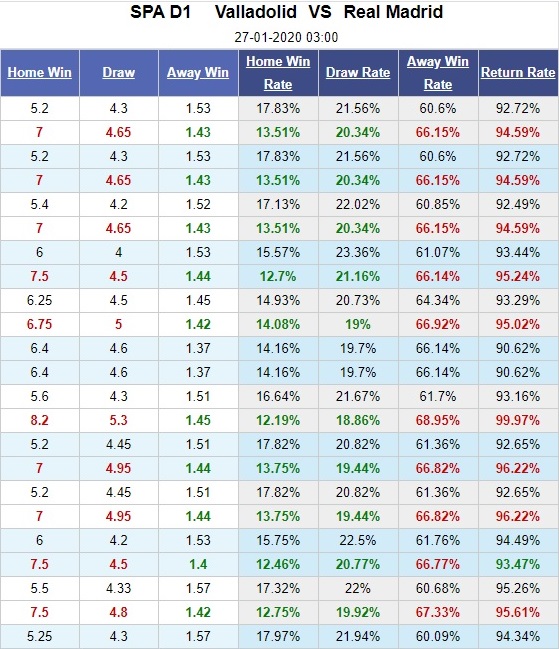 valladolid-vs-real-madrid-khai-hoan-dat-khach-03h00-ngay-27-01-vdqg-tay-ban-nha-la-liga-5